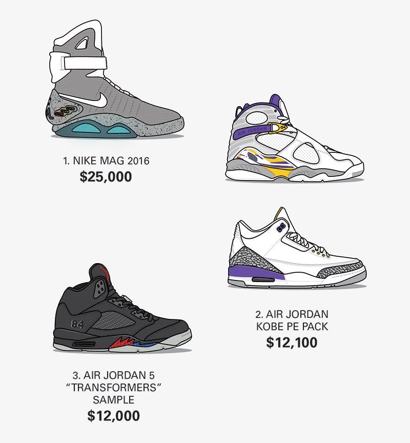 Top 5 sneakers 2018 clearance